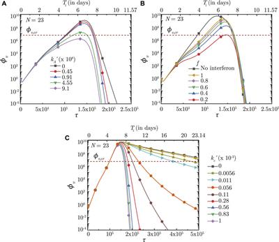 Inhalation of virus-loaded droplets as a clinically plausible pathway to deep lung infection